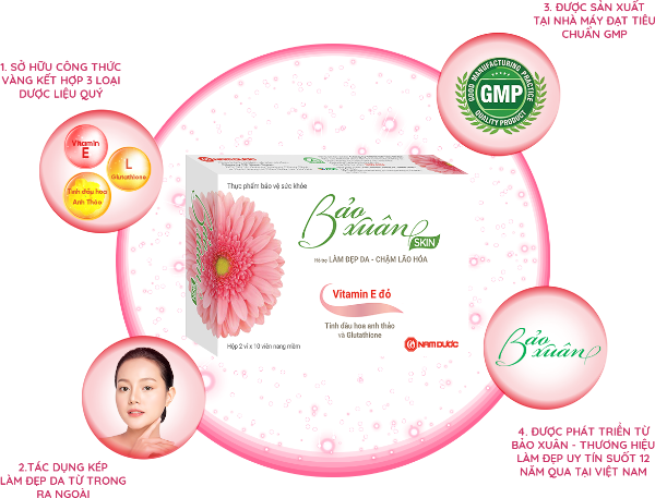Ảnh của Viên uống đẹp da Bảo Xuân Skin- hộp 20 viên